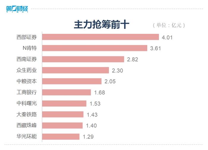 收盘丨沪指放量跌近2%，两市逾5000股下跌，超200股跌停