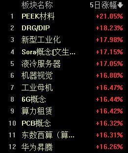 【广告】央国企发力AI，算力短板亟待补齐？