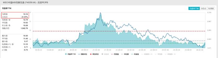 市场情绪向好，北向资金大幅流入，核心资产代表A50ETF(159601)备受关注