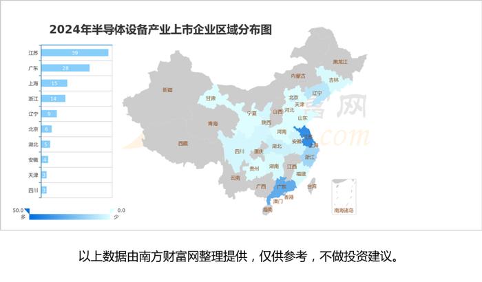 半导体设备产业链一篇了解清楚，核心受益龙头股看好这6家