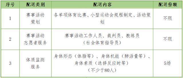 2024年徐汇区体育配送来了，1000节课免费报名