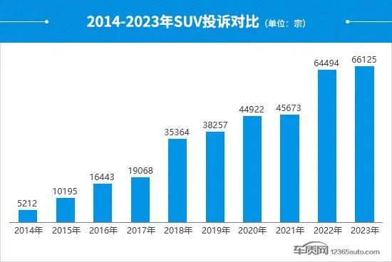 2023年度国内SUV投诉分析报告