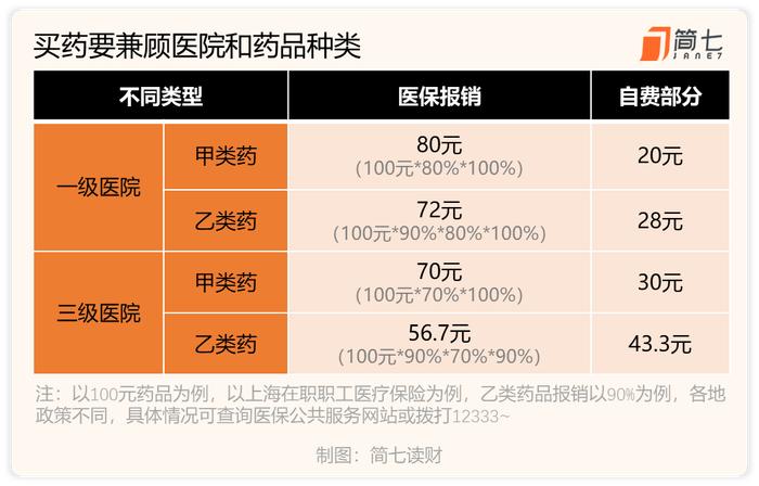 又感冒了，分享点买药省钱的经验