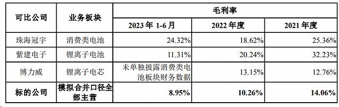 跨界锂电池告吹，造纸企业美利云终止重组并撤回申请文件，何时能扭亏？