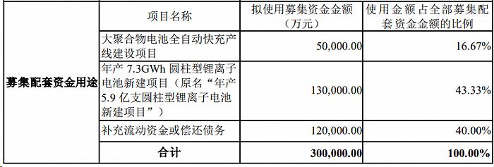 跨界锂电池告吹，造纸企业美利云终止重组并撤回申请文件，何时能扭亏？