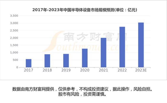 半导体设备产业链一篇了解清楚，核心受益龙头股看好这6家