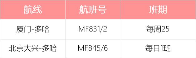 新鲜出炉！各航空公司国际航班最新计划