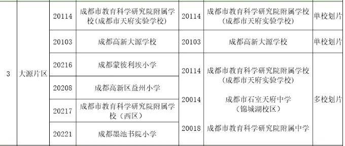 成都高新区这所小学的小升初去向，明确了！