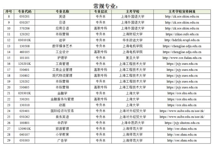 【最新】2024年上海市高等教育自学考试专业分类表公布