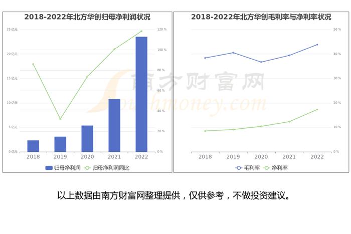 半导体设备产业链一篇了解清楚，核心受益龙头股看好这6家