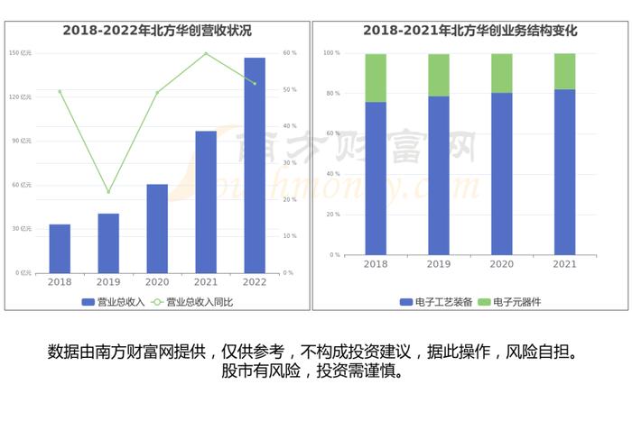 半导体设备产业链一篇了解清楚，核心受益龙头股看好这6家