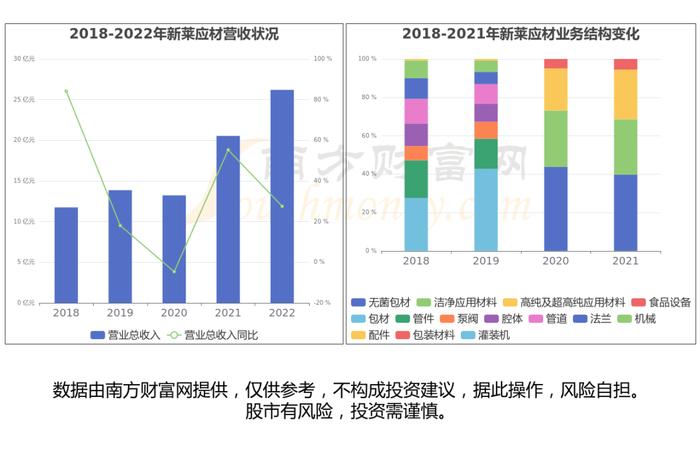 半导体设备产业链一篇了解清楚，核心受益龙头股看好这6家