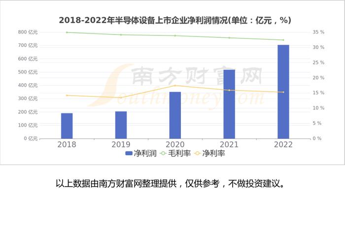 半导体设备产业链一篇了解清楚，核心受益龙头股看好这6家