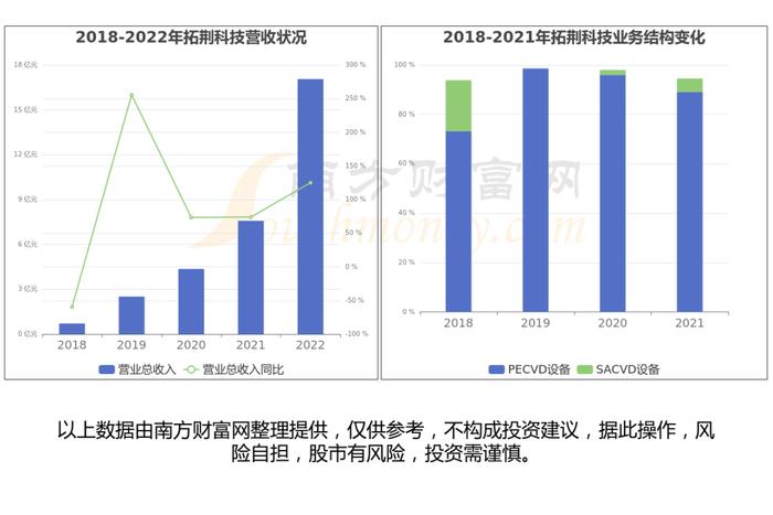 半导体设备产业链一篇了解清楚，核心受益龙头股看好这6家