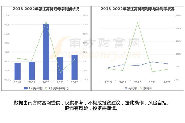 半导体设备产业链一篇了解清楚，核心受益龙头股看好这6家