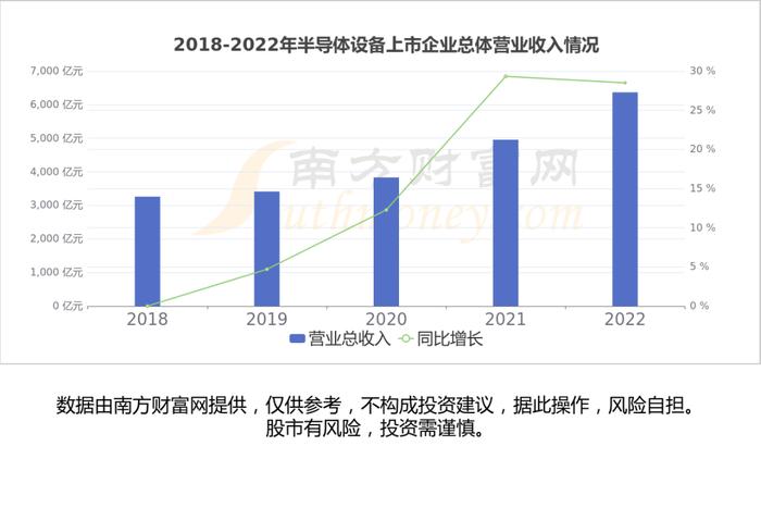 半导体设备产业链一篇了解清楚，核心受益龙头股看好这6家