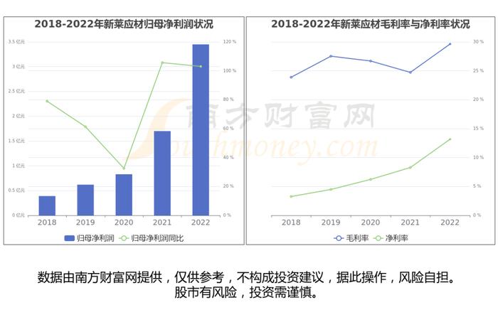 半导体设备产业链一篇了解清楚，核心受益龙头股看好这6家