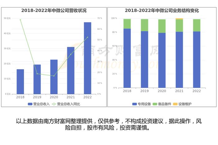 半导体设备产业链一篇了解清楚，核心受益龙头股看好这6家