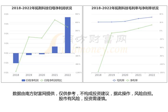 半导体设备产业链一篇了解清楚，核心受益龙头股看好这6家