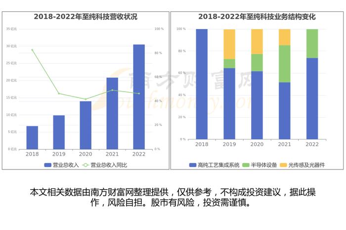 半导体设备产业链一篇了解清楚，核心受益龙头股看好这6家