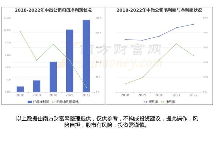 半导体设备产业链一篇了解清楚，核心受益龙头股看好这6家