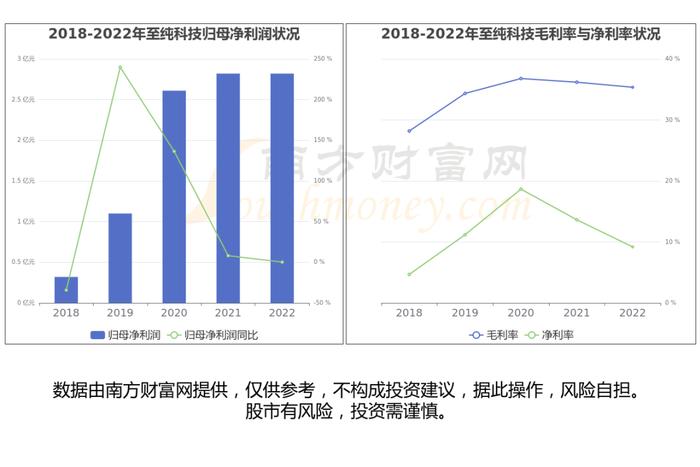 半导体设备产业链一篇了解清楚，核心受益龙头股看好这6家