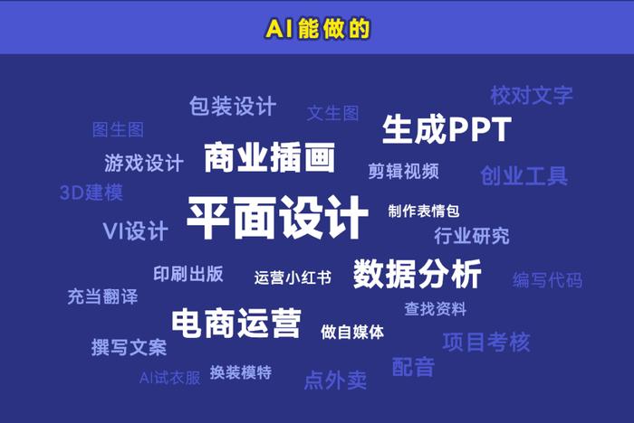 第一批用AI干活的打工人，已经吊打同事了？