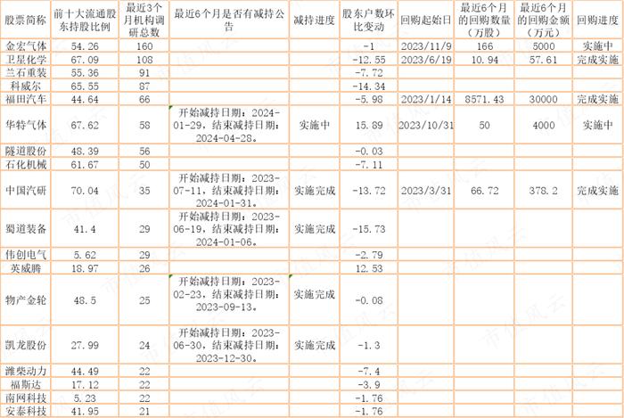 氢能源领域利好消息频出，概念板块异动