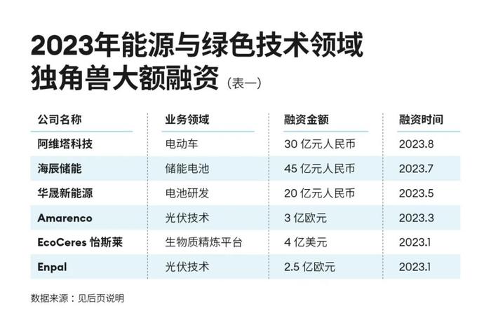 福布斯中国新晋独角兽名单：2023明星初创公司们的硬着陆