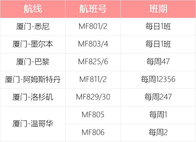 新鲜出炉！各航空公司国际航班最新计划