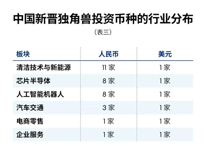 福布斯中国新晋独角兽名单：2023明星初创公司们的硬着陆