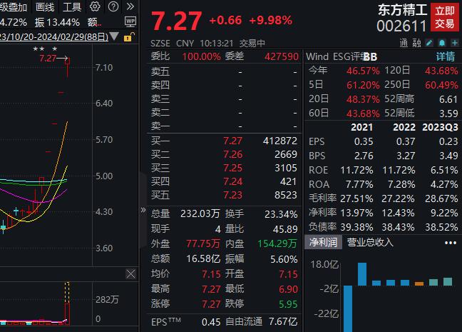 东方精工走出五连板，公司称与英伟达无直接合作关系