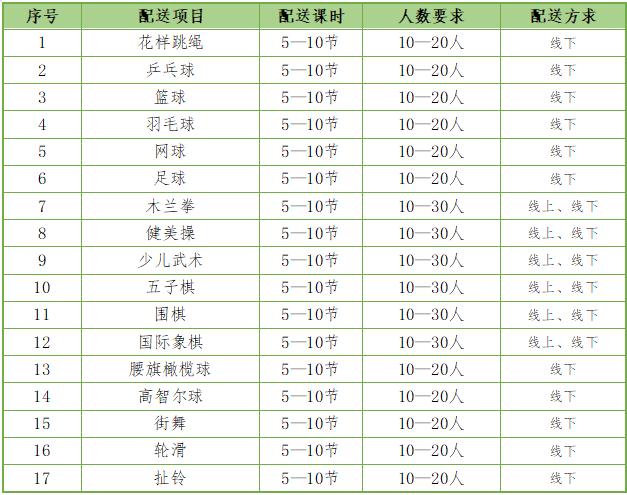 2024年徐汇区体育配送来了，1000节课免费报名