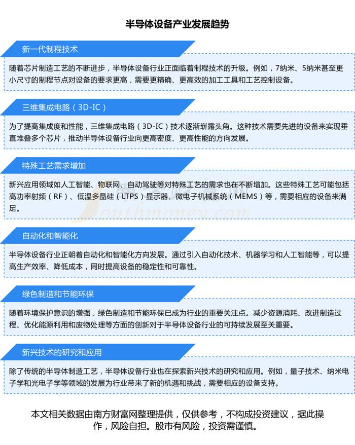 半导体设备产业链一篇了解清楚，核心受益龙头股看好这6家