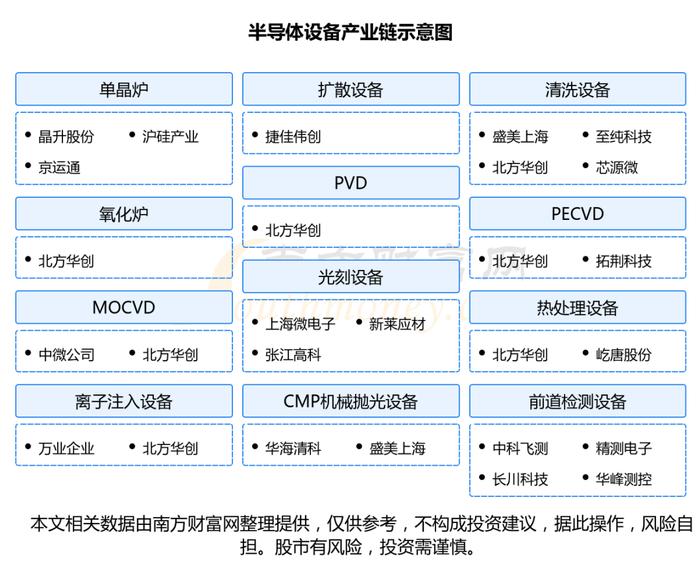 半导体设备产业链一篇了解清楚，核心受益龙头股看好这6家