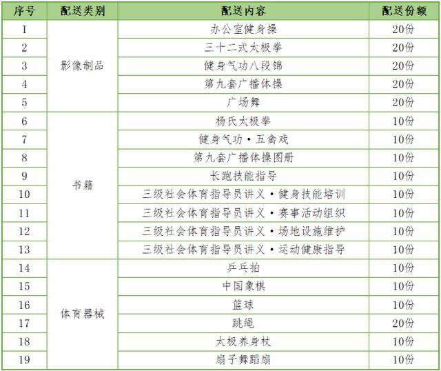 2024年徐汇区体育配送来了，1000节课免费报名