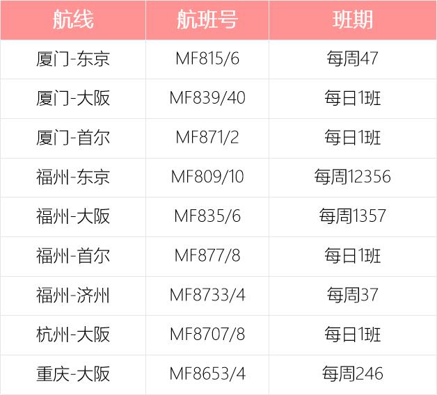 新鲜出炉！各航空公司国际航班最新计划