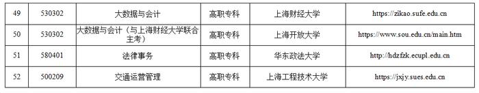 【最新】2024年上海市高等教育自学考试专业分类表公布