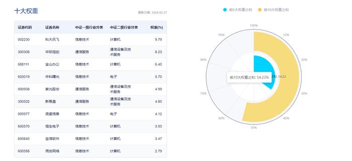 AI高算力需求或将开启新一轮成长周期，资金抢先加速布局，云计算ETF(159890)单日获3315万元净申购