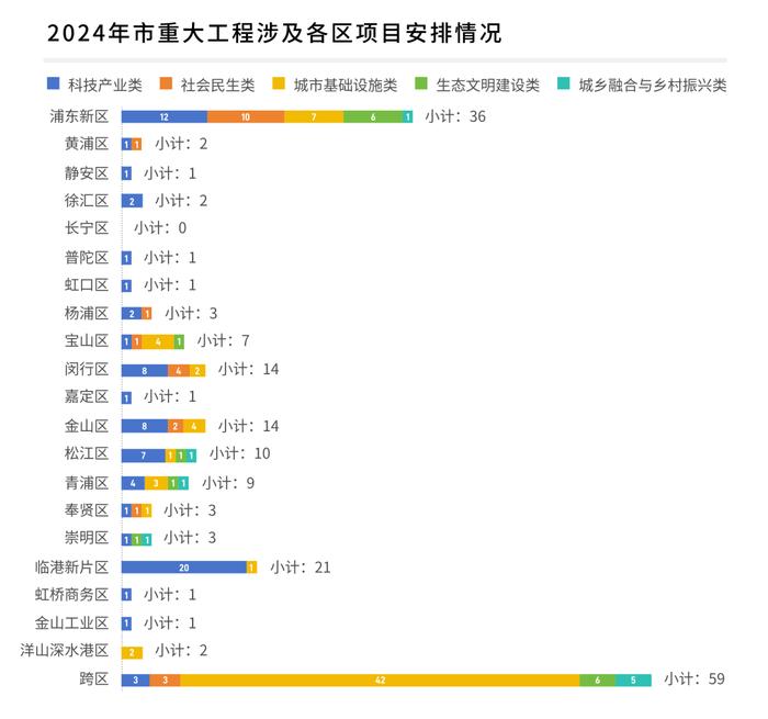 【最新】图解2024年市重大工程建设任务