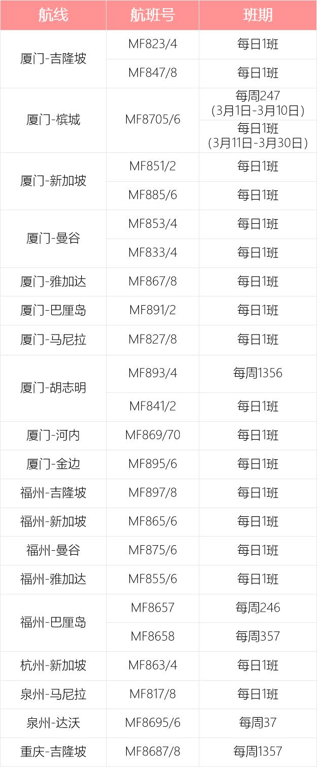 新鲜出炉！各航空公司国际航班最新计划