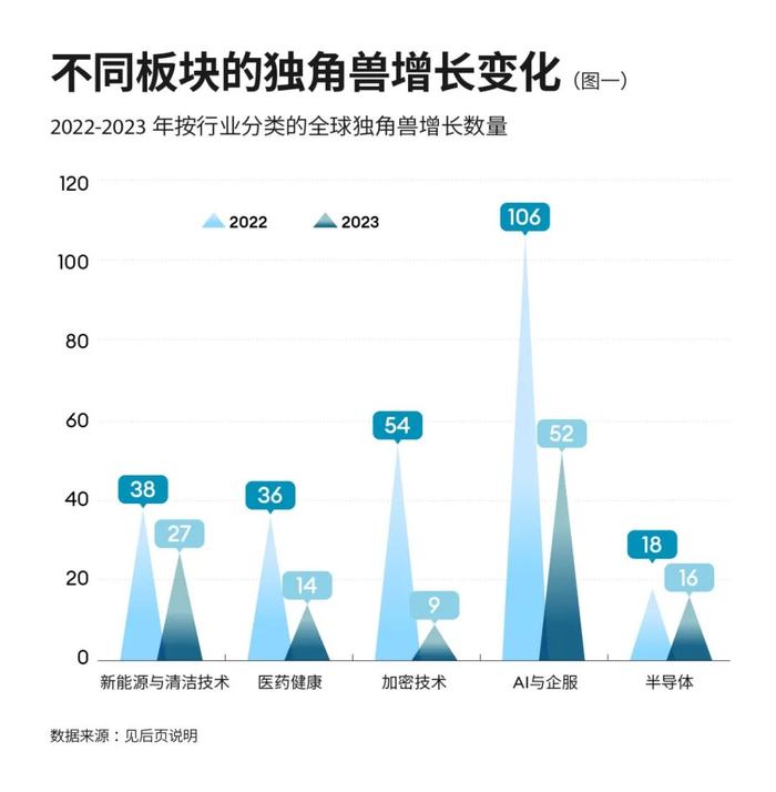 福布斯中国新晋独角兽名单：2023明星初创公司们的硬着陆