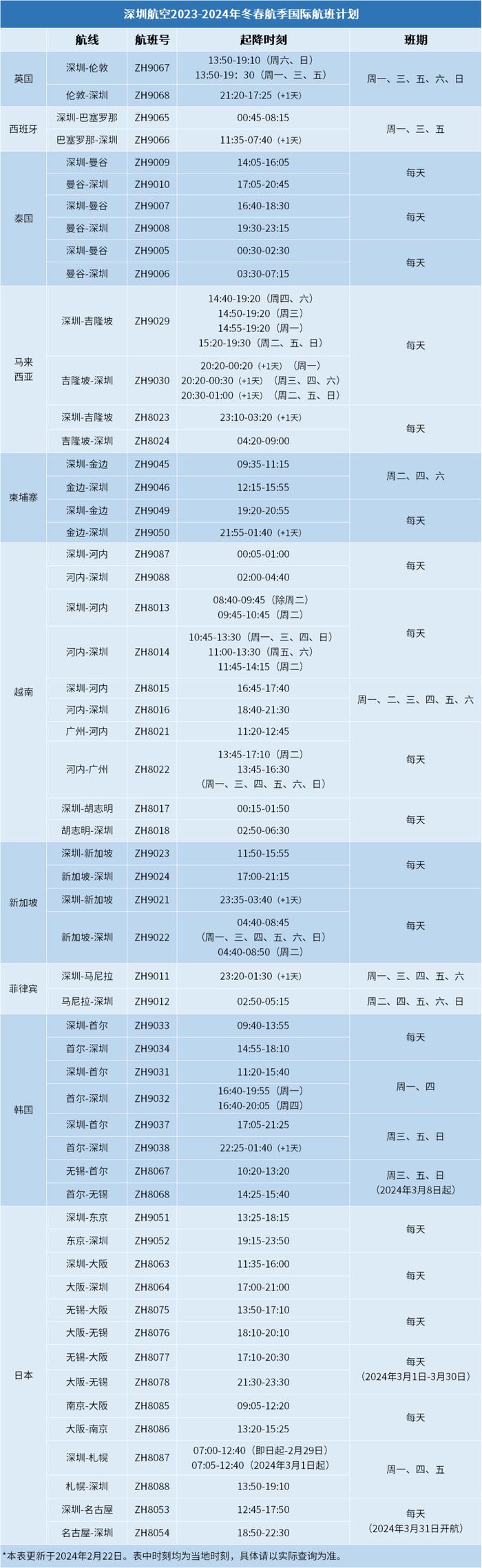 新鲜出炉！各航空公司国际航班最新计划