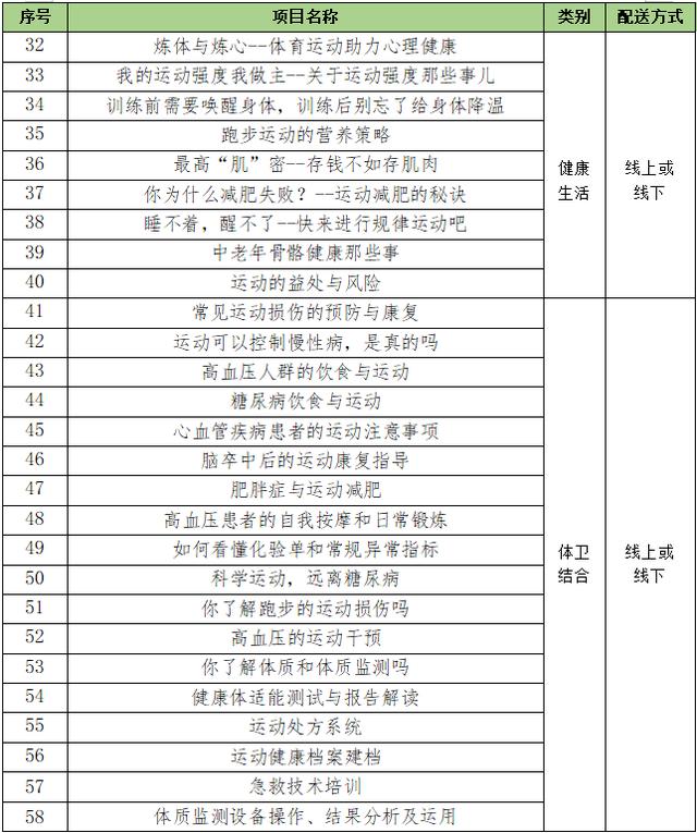 2024年徐汇区体育配送来了，1000节课免费报名