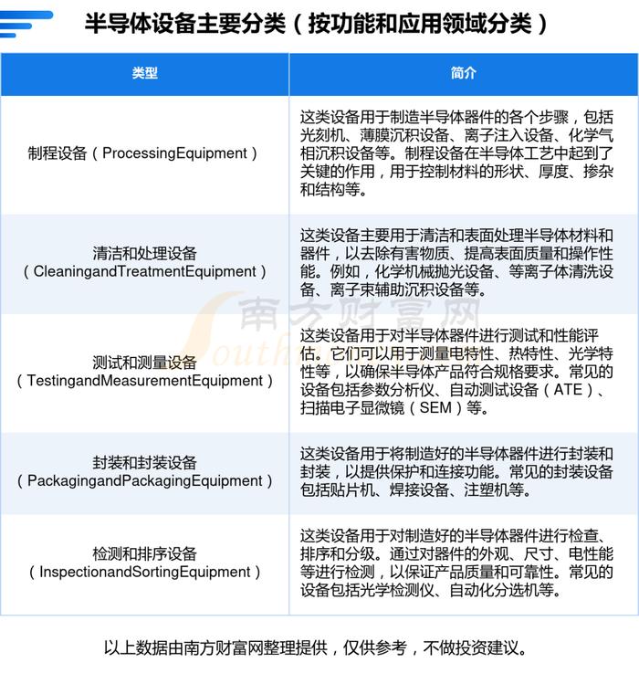 半导体设备产业链一篇了解清楚，核心受益龙头股看好这6家