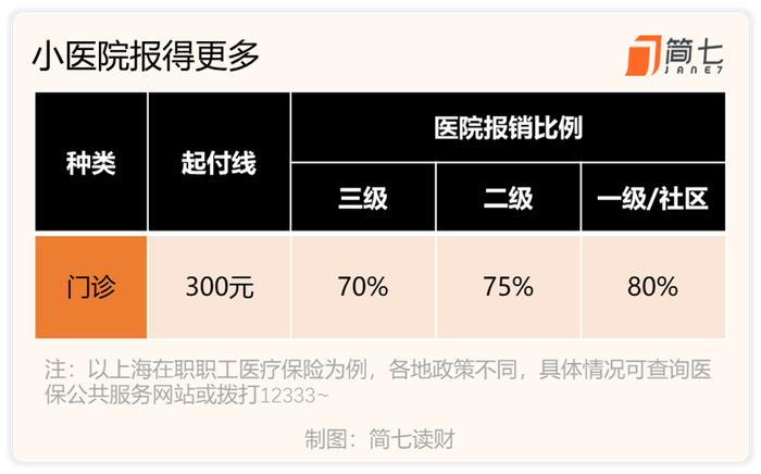 又感冒了，分享点买药省钱的经验