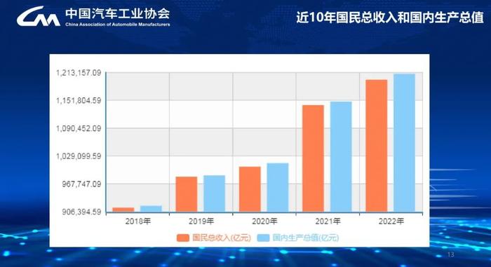 报告 | 中国汽车工业协会：2024中国汽车市场发展预测报告（附下载）