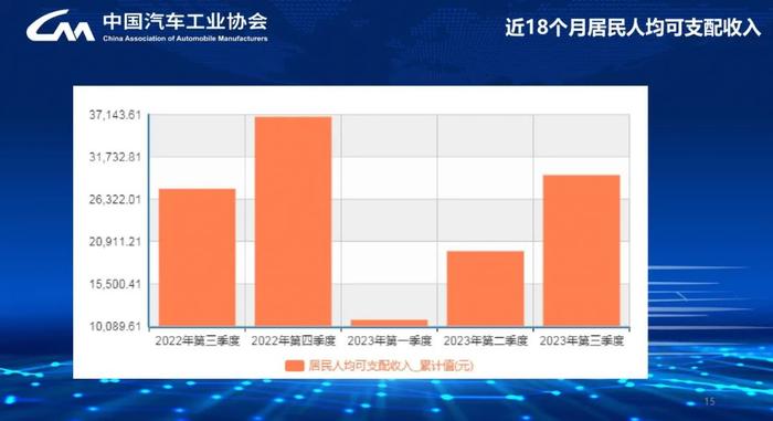 报告 | 中国汽车工业协会：2024中国汽车市场发展预测报告（附下载）