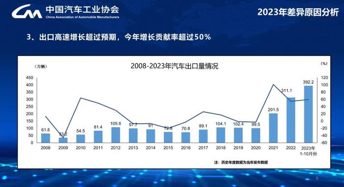 报告 | 中国汽车工业协会：2024中国汽车市场发展预测报告（附下载）