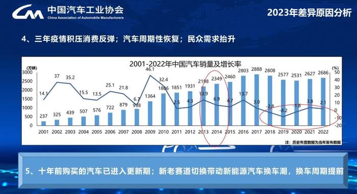 报告 | 中国汽车工业协会：2024中国汽车市场发展预测报告（附下载）